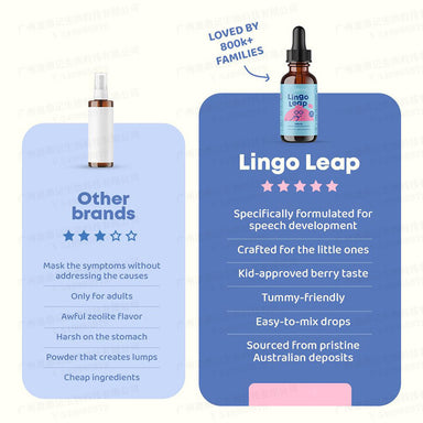 Vitamin B Language Support Drops